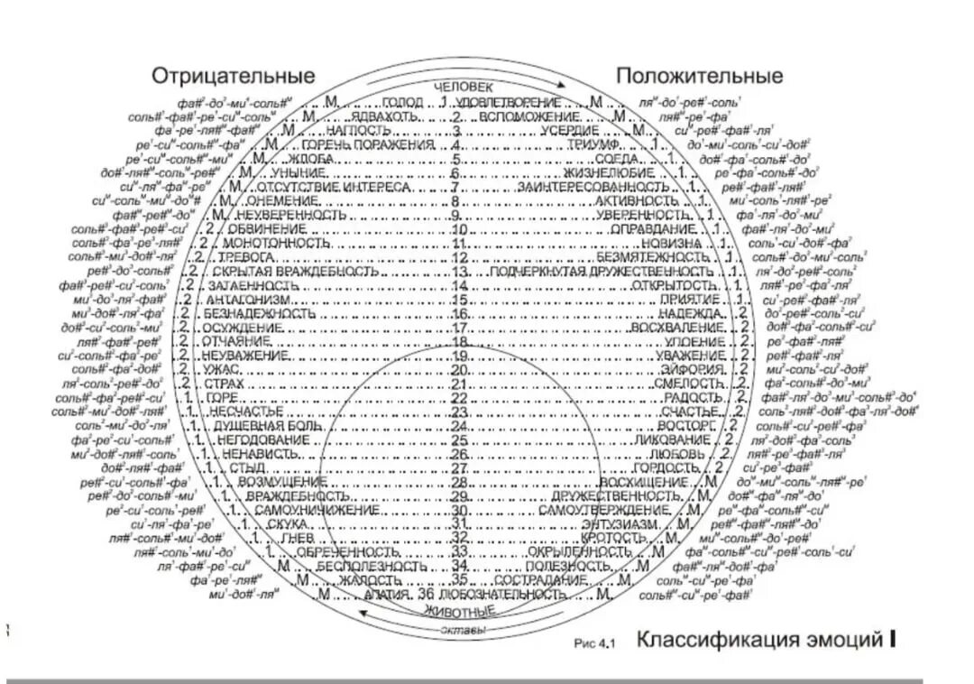 Круг характеристика человека. Чувства и эмоции список таблица. Полный список эмоций и чувств человека таблица. Список чувств и эмоций человека таблица с расшифровкой. Таблица чувств и эмоций по программе 12 шагов.