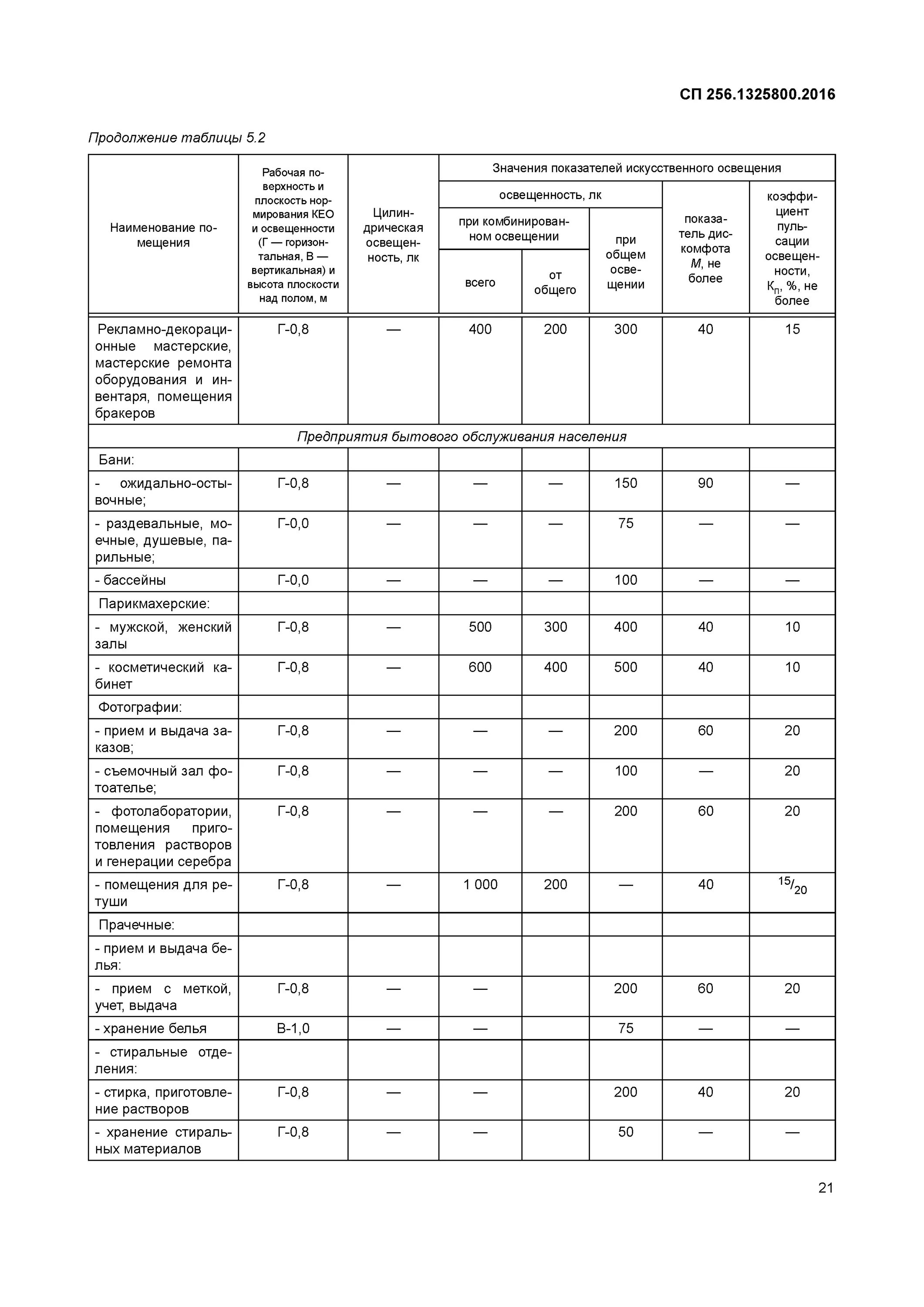 Квартиры для маломобильных групп населения план. Правила проектирования жилых зданий в сейсмических районах. Нормы проектирования жилых и общественных зданий. Кратность воздухообмена сп 60. Нормативы установки светильников уличного освещения.
