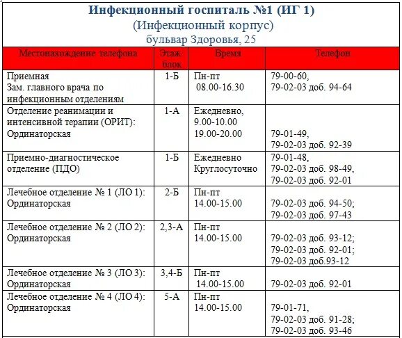 Поликлиника 1 самара телефоны. Номер телефона госпиталя. Номер телефона терапии. Телефон справочной больницы. Ковидный госпиталь Балаково телефон.