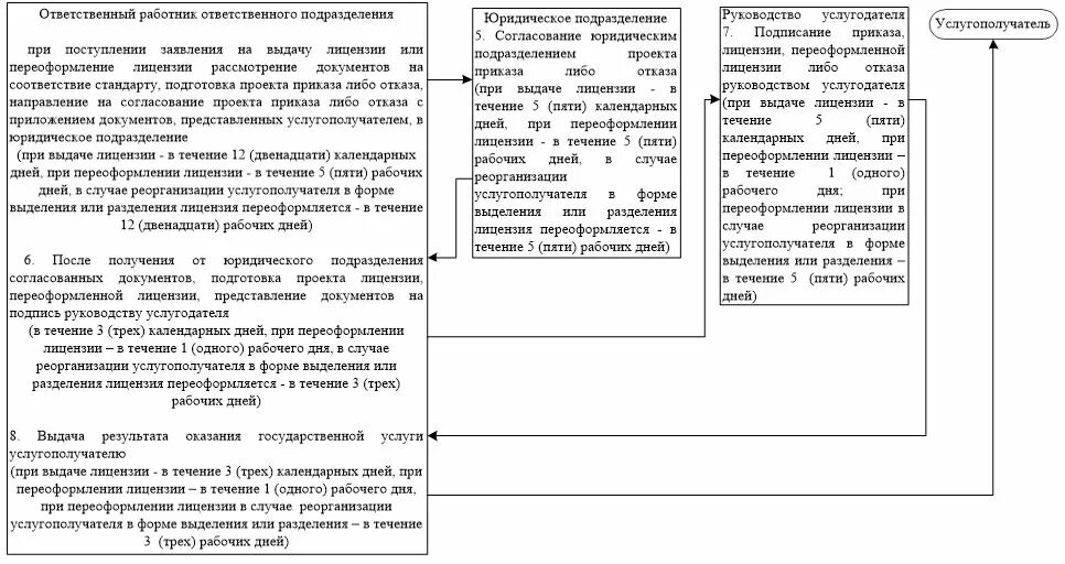 Реорганизация в форме выделения. Реорганизация в форме выделения постановление. Форма решения о реорганизации в форме выделения. Документ реорганизации выделении. Разделение путем выделения