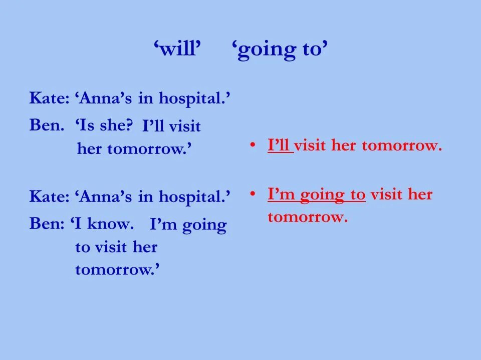 Will be going to правило. Going to правило. Im going и i will. Will или going to.