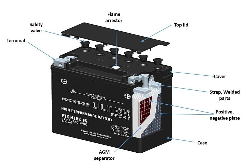 Что значит battery. Аккумулятор VRLA AGM 400 А·Ч. Аккумулятор AGM 50a. АКБ AGM ZOTA 200. Аккумулятор VRLA AGM 200 А·Ч.