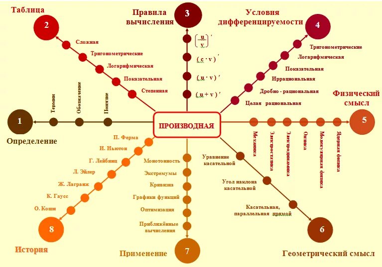 Логико смысловые отношения между предложениями 10 класс. Технология логико-смысловая модель ЛСМ. Логико-смысловую модель «научное исследование». Логико-смысловая модель Штейнберга. Логіко Смысловые моделі.