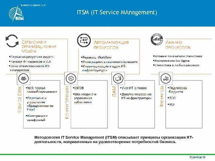 It service management