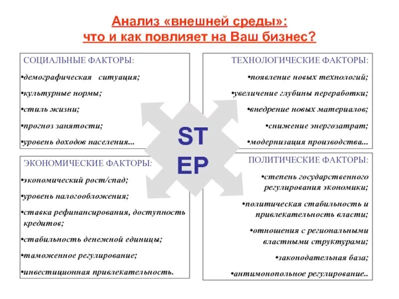 провести анализ внутренней среды. анализ факторов среды предприятия. анализ факторов внешней среды организации. анализ внутренней среды организации пример таблица. методики анализа внутренней среды организации кратко.
