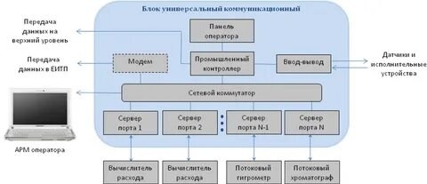 Универсальные источники