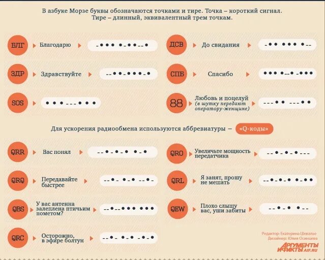 Точка тире русский. Азбука Морзе 2 коротких 1 длинный. Азбука Морзе три длинных два коротких. Азбука Морзе 2 длинных 3 коротких. 3 Коротких 3 длинных Морзе.