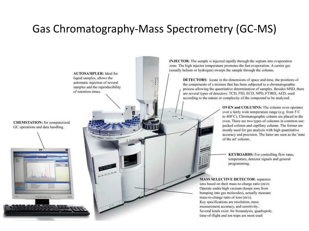 Мс газ. Chromatography–Mass Spectrometry. Gas Chromatography–Mass Spectrometry. Gas-Liquid масс Chromatography. Детекторы в газовой хроматографии.