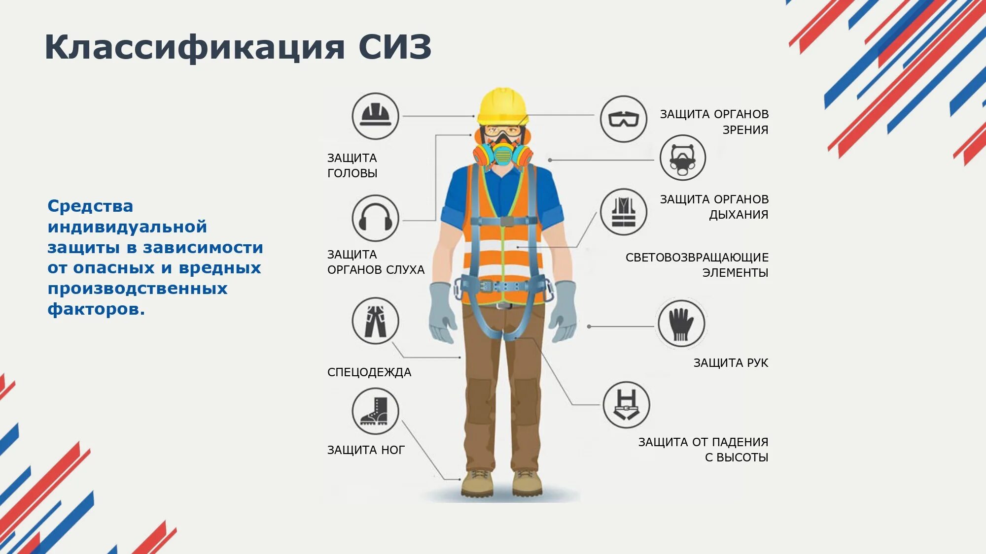 Какое определение сиз является верным тест. Средства индивидуальной защиты. Средства индивидуальной защиты работников. Инфографика средства индивидуальной защиты. Классификация СИЗ.