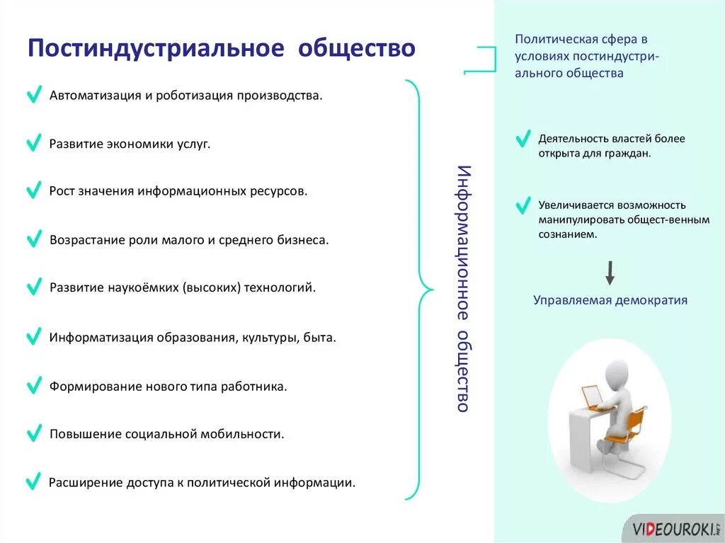 Постиндустриальное общество в политической сфере. Постиндустриальное политическая сфера. Постиндустриальное общество политическая сфера. Политическасясфера постиндустриального общества. Постиндустриальное общество основы экономики