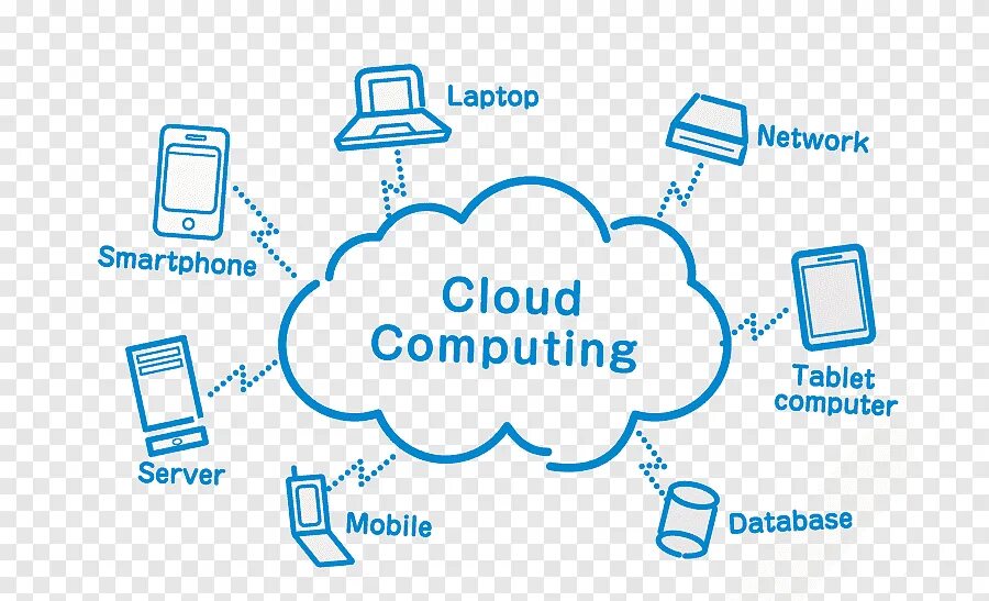 Облачные вычисления. Облачные сервисы. Облачные вычисления схема. Технология облачных вычислений.