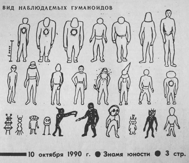 Названия людей раньше. Классификатор гуманоидов. Разновидности гуманоидов. Гуманоиды классификация.