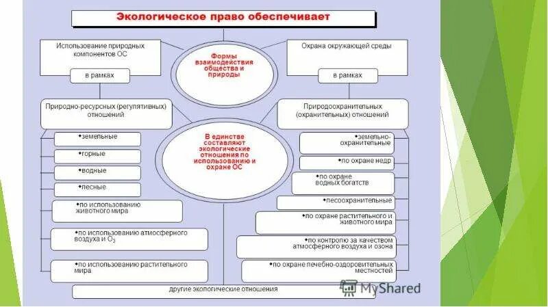 Экологическое право это отрасль конституционного право. Экологическое право источники. Экологическое право право. Экологическое право это отрасль конституционного право. Экологическое право это отрасль конституционного право.
