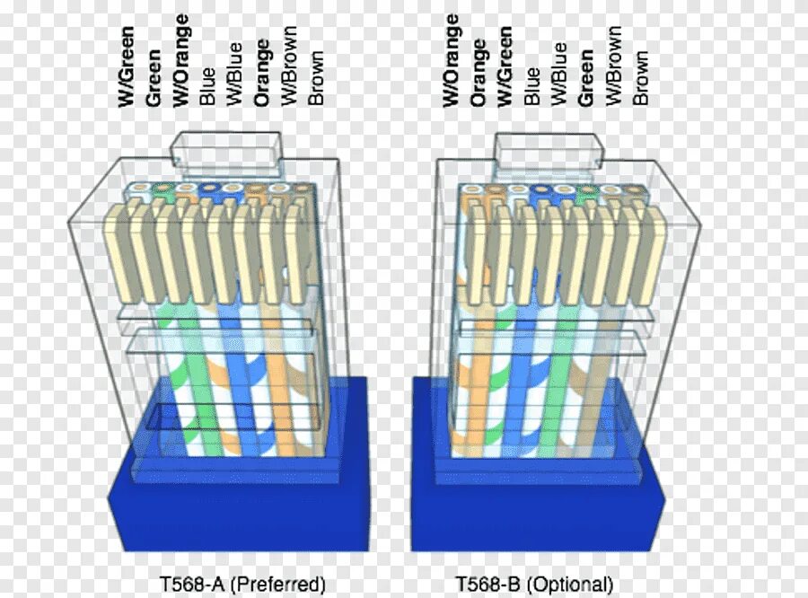 Соединения сетевого кабеля. Обжимка rj45 схема. Схема обжима rj45. Обжим витой пары rj45. Ethernet 568b схема расшивки.