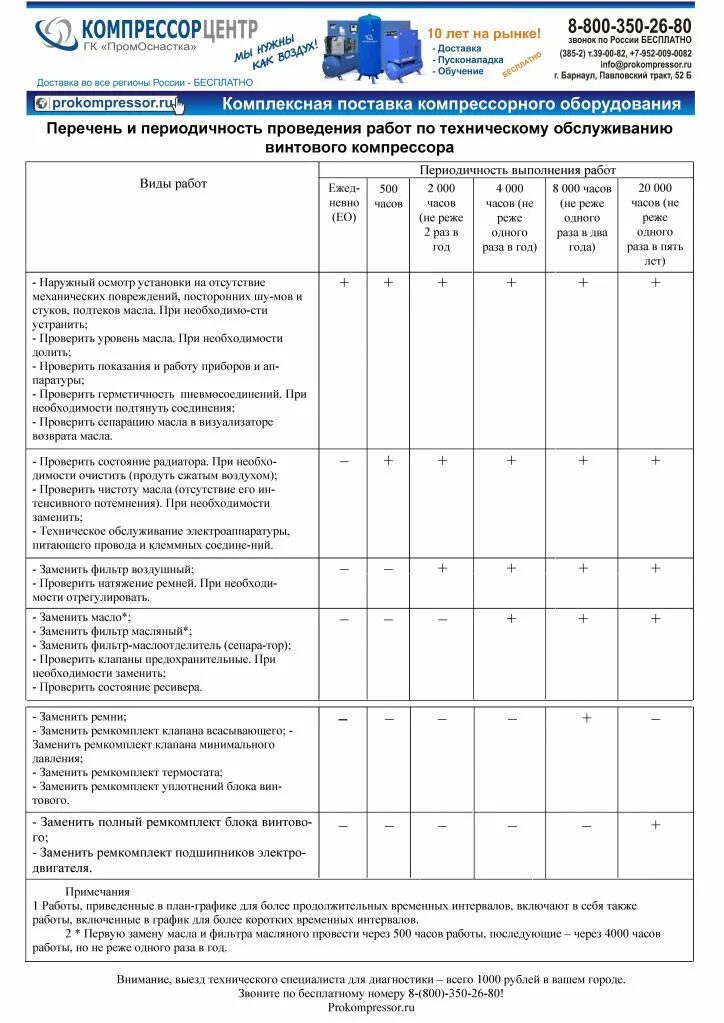 Гост 59638 2021 статус. Регламент технического обслуживания компрессоров. Регламент технического обслуживания винтового компрессора. Журнал проведения технического обслуживания компрессоров. Регламент обслуживания винтовых компрессоров.