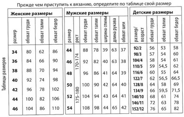 Таблица размеров одежды для вязания. Таблица женских размеров для вязания. таблица размеров одежды для мужчин для вязания. таблица размеров вязаной одежды для мужчин. вязание таблица размеров для женщин.