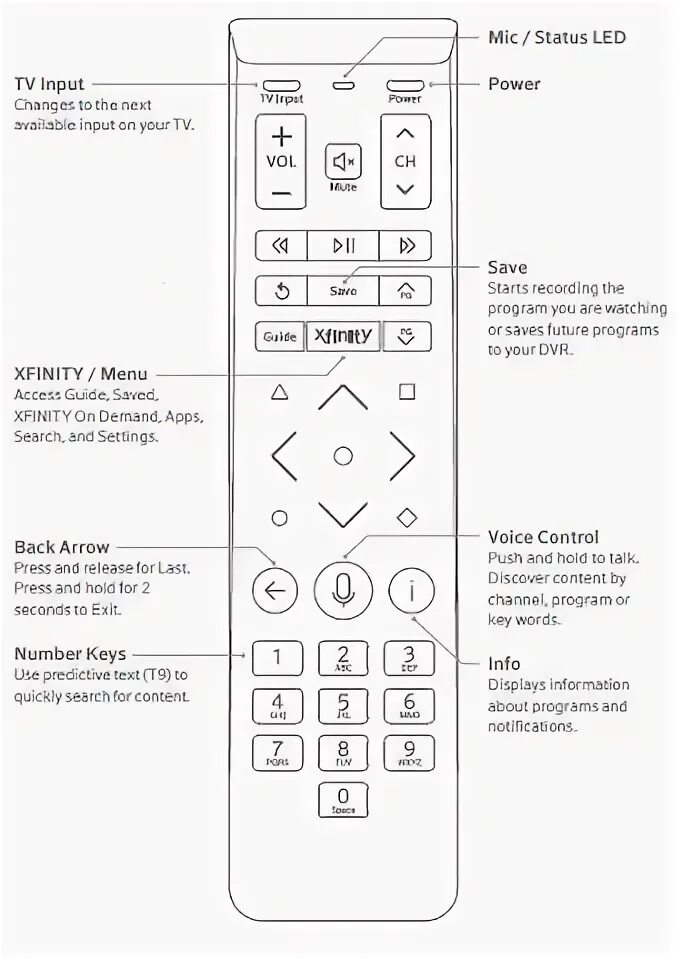 Как включить tcl без пульта. Пульт comcast. xfinity пульт. режимы кондиционера на пульте самсунг. телевизор tcl пульт управления инструкция.