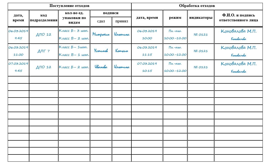 Образец заполнения журнала учета движения отходов. Технологический журнал учета мед отходов. Технологический журнал учета мед отходов класса б. Технологический журнал учета медицинских отходов класса а. Журнал учета медицинских отходов класса б.