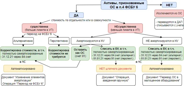 Фсбу активы