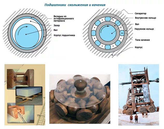 Подшипник качения и скольжения. Подшипник скольжения и подшипник качения отличие. Чем отличаются подшипники качения от подшипников скольжения. В чем отличие подшипников скольжения от подшипников качения. Чем отличается подшипник качения от подшипника скольжения.