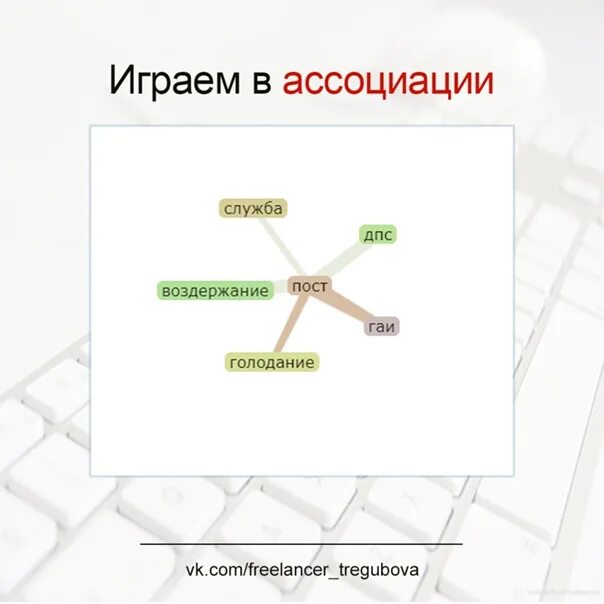 Интересные ассоциации. Ассоциации к слову интерес. Ассоциации к слову воскресенье. Ассоциации к слову автозапчасти.