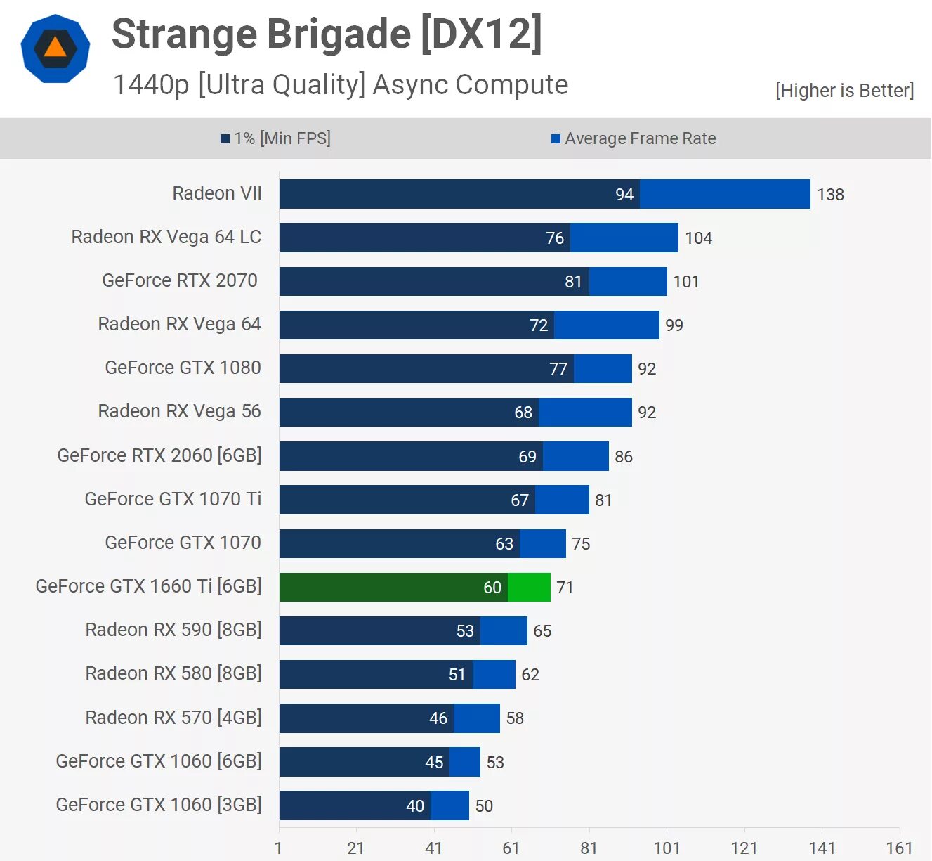 Gtx 1660 ti сравнение. 960 Vs 1060. GTX 1070 vs GTX 1660 super. GTX 960 4gb ФПС. NVIDIA GEFORCE 1660 ti vs GTX 950.