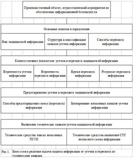 Заключение об осведомленности форма