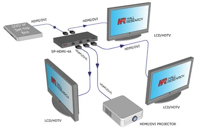 Сплиттер HDMI схема подключения. Подключение 2 мониторов к компьютеру через сплиттер HDMI. Разветвитель шнура подключения к монитору на 2 монитора. Как подключить несколько телевизоров к одному компьютеру через HDMI.