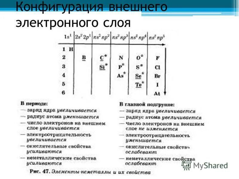 Сходная конфигурация внешнего энергетического уровня. Сходная конфигурация внешнего энергетического уровня
