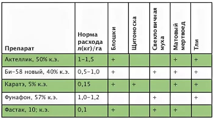 Актеллик на 10 литров