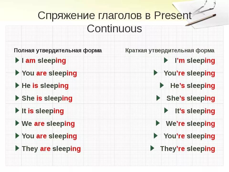 Глагол give в present continuous