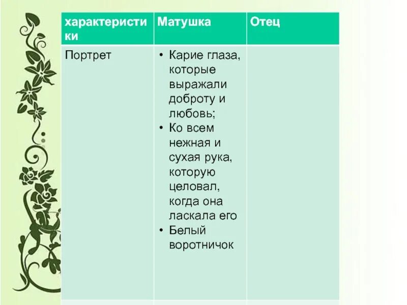 Отец в повести детство толстой. Таблица детство толстой. Таблица портрет матушки. Характеристика маман из повести детство. Толстой детство таблица героев.