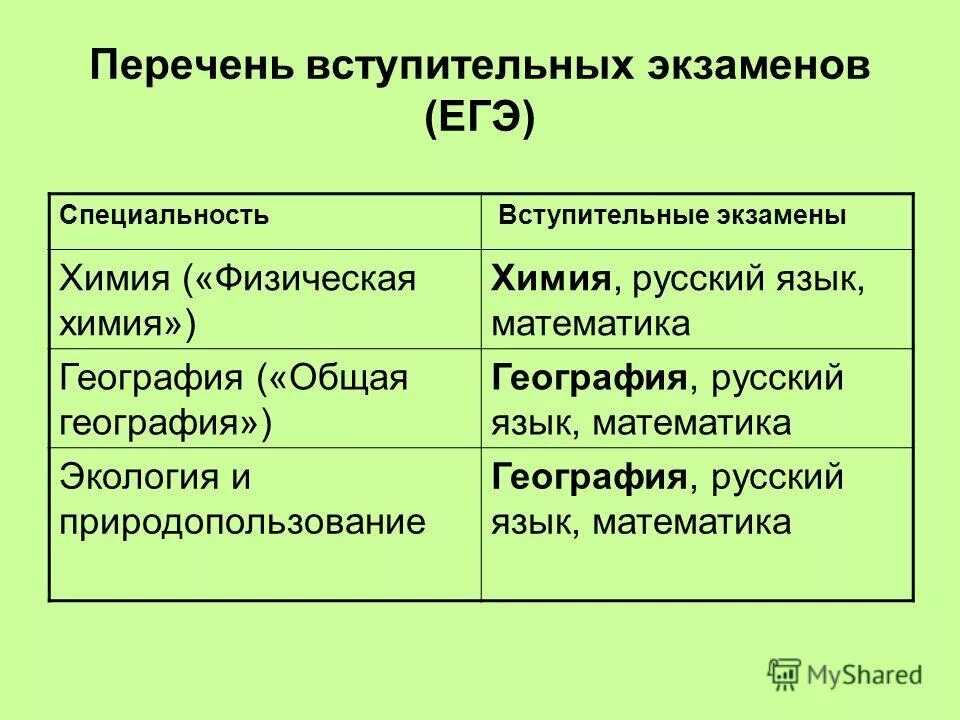 География русского языка 8 класс