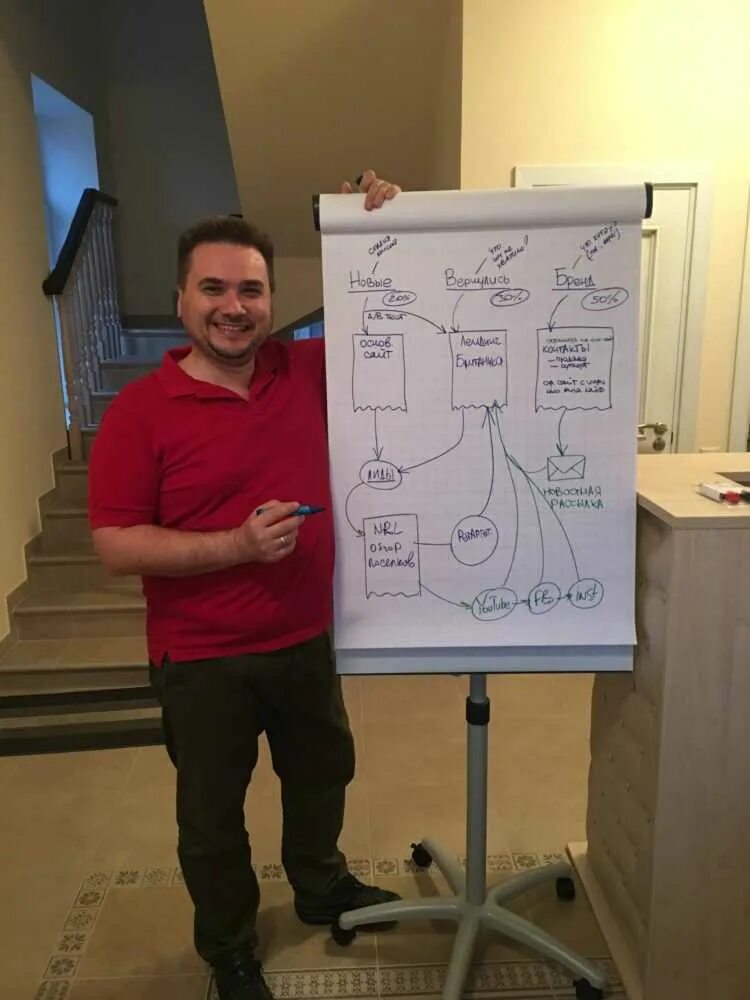 Трафика вакансии. Маркетолог Директолог контекстолог. Маркетолог вакансии Москва. Директолог вакансии. Директолог Киров.