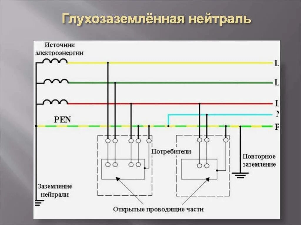 Нейтраль трансформатора присоединенная к заземляющему устройству. Тип заземления tn-c-s схема подключения. Режимы заземления нейтрали в электрических сетях. Изолированная нейтраль схема трансформатора 6кв. Изолированная нейтраль трансформатора на схеме.