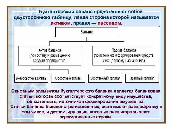 Правая сторона бухгалтерского баланса. Бухгалтерский баланс представляет собой. Бухгалтерский баланс представляет собой таблицу. Левая часть баланса. Баланс прав сторон