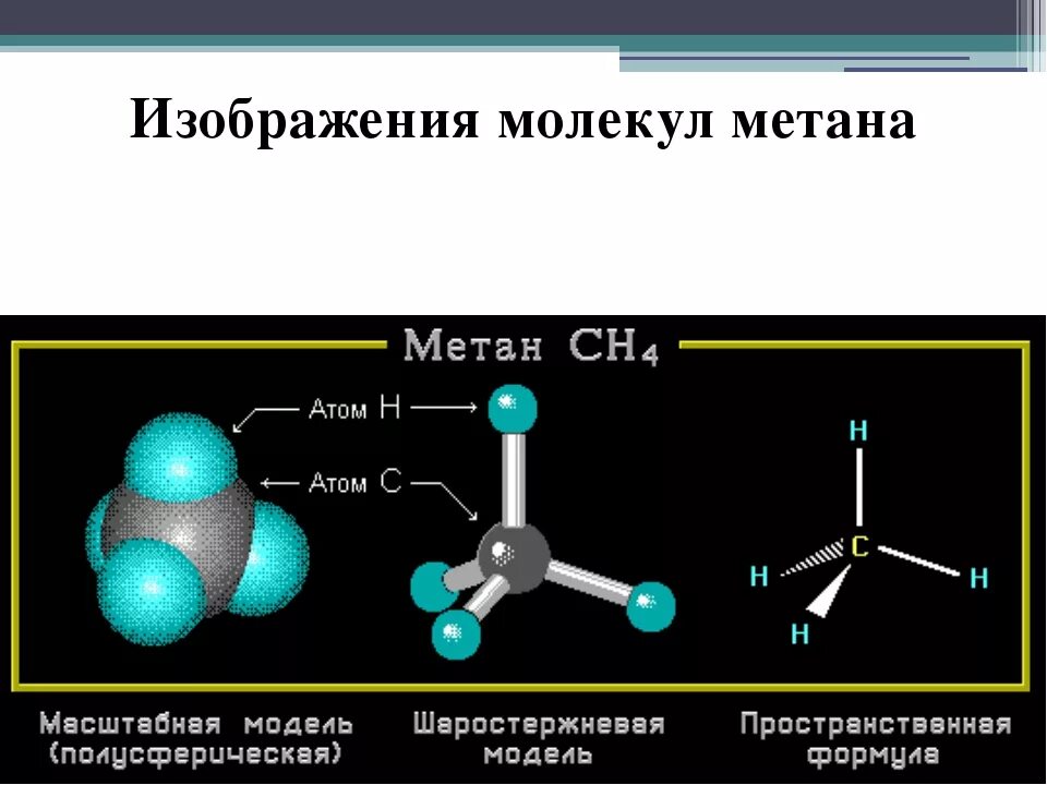 Формула строения метана. Модель метана ch4. Алканы метан молекула. Шаростержневая модель молекулы метана. Модель молекулы метана ch4.