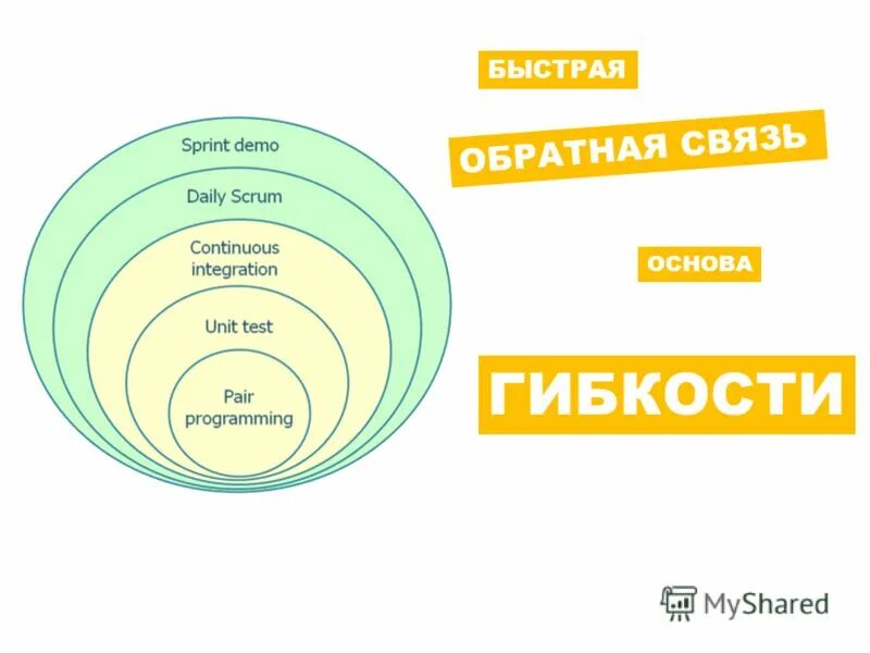 Успешный бизнес. Решай быстро. Сделай быстро обратно. Переделанные мемы. Быстрое и медленное мышление.
