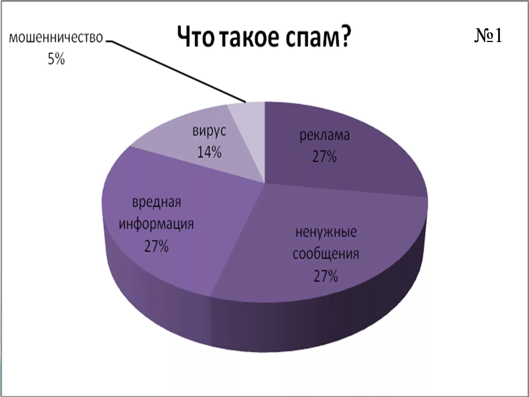 Спам новости. Спам схема. Защита от спама. Виды спама. Распространенные виды спама.