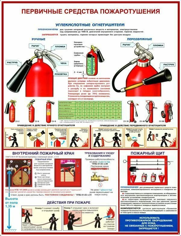 Первичные средства пожаротушения ржд. Комплект плакатов "первичные средства пожаротушения" 3 л.ф.а2. Первичные средства пожаротушения углекислотные огнетушители. Первичные средства пожаротушения огнетушители плакат. Первичные средства пожаротушения плакат а4.