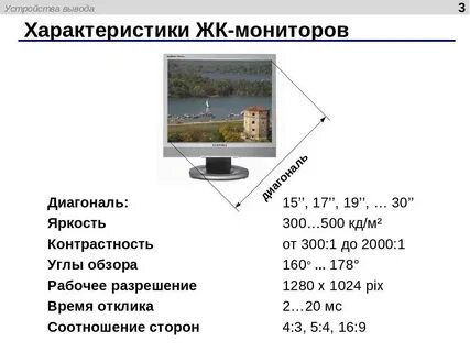 Качество изображения на экране компьютера зависит от