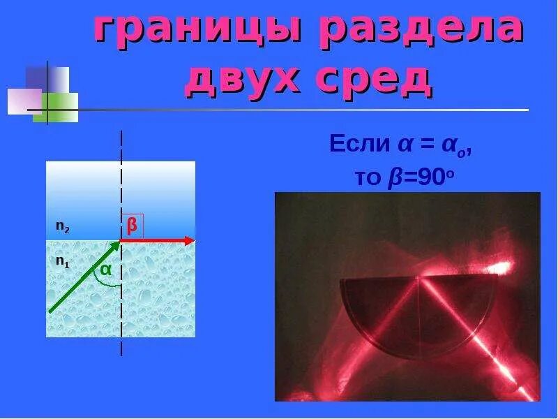 Полное внутреннее отражение. Внутреннее отражение света. Полное внутреннее отражение света. Явление полного внутреннего отражения рисунок. Условия полного отражения света