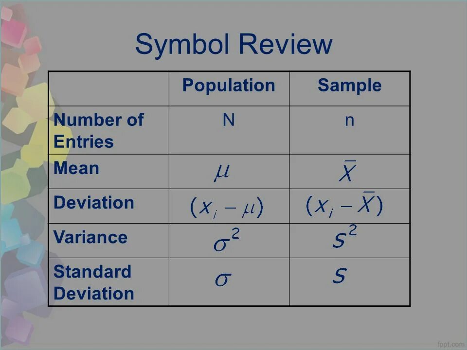 Deviation meaning. Standard deviation symbol. Символы в алгебре Standard deviation. Популатион Сампле. Number of entries.