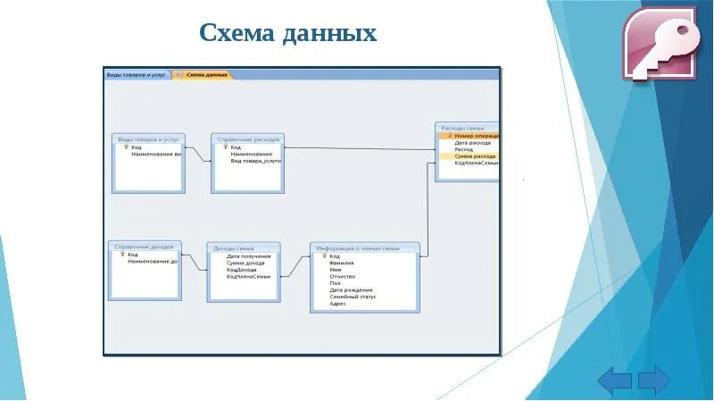 Учета данных на полную. База данных для учета домашних финансов. Проектирование базы данных для учета домашних финансов. Учета домашних финансов БД. База данных домашние финансы.