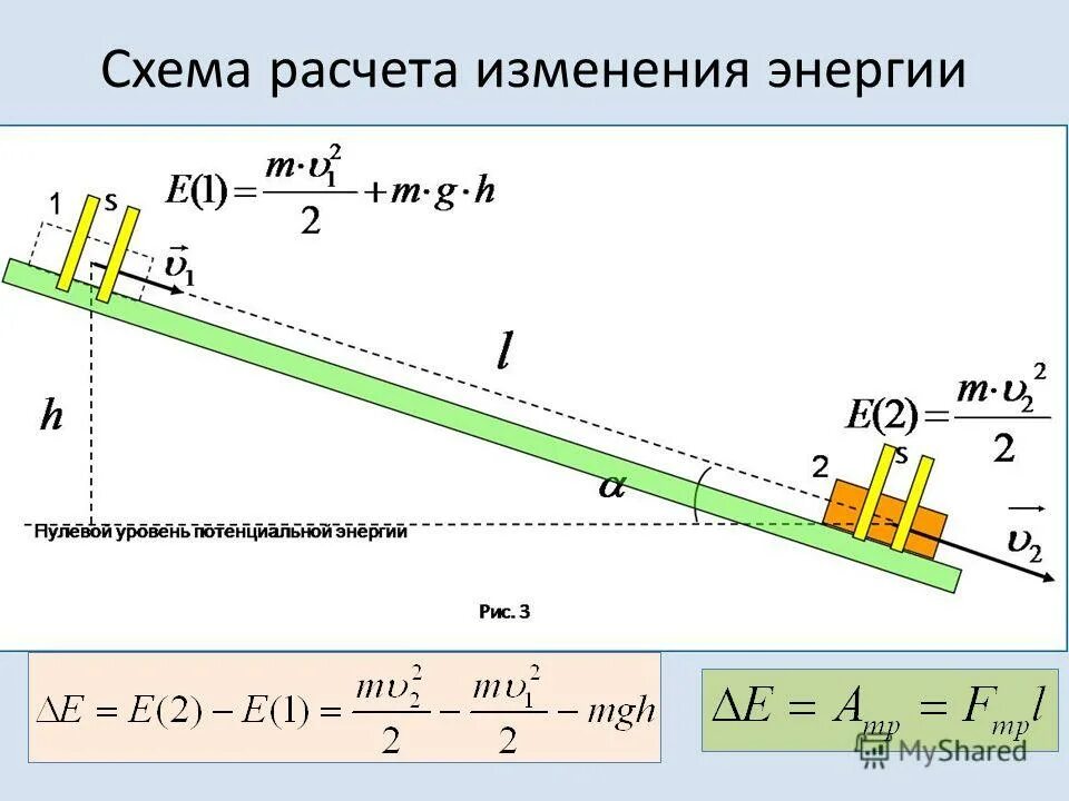 Расчет изменения энергии. Изменение механической энергии формула. Схема изменения мощности. Калькулятор полной механической энергии.