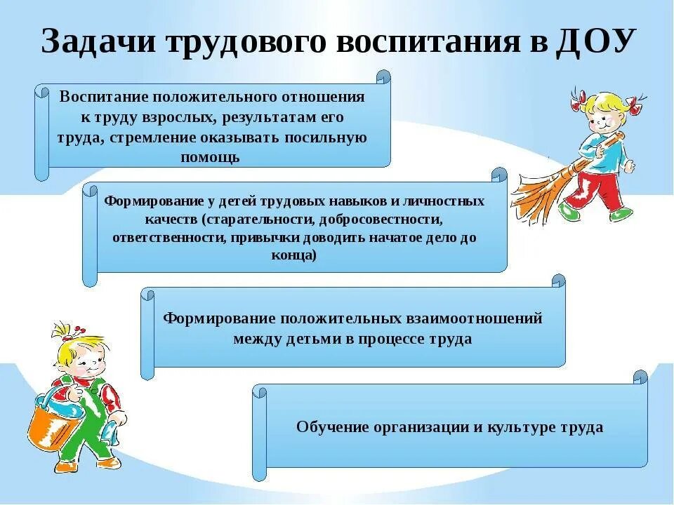 Трудовое образование дошкольников. Задачи трудовой деятельности в ДОУ. Цель трудового воспитания детей дошкольного возраста. Задачи трудового воспитания в ДОУ по ФГОС. Задачи трудового воспитания в дошкольном учреждении.