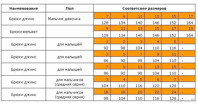 размеры джинсов на детей. джинсы sela denim boys размерная сетка.