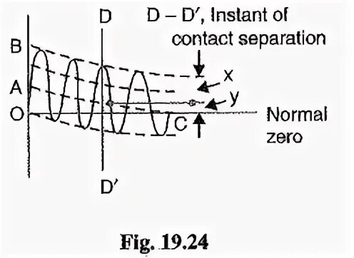 Make currents
