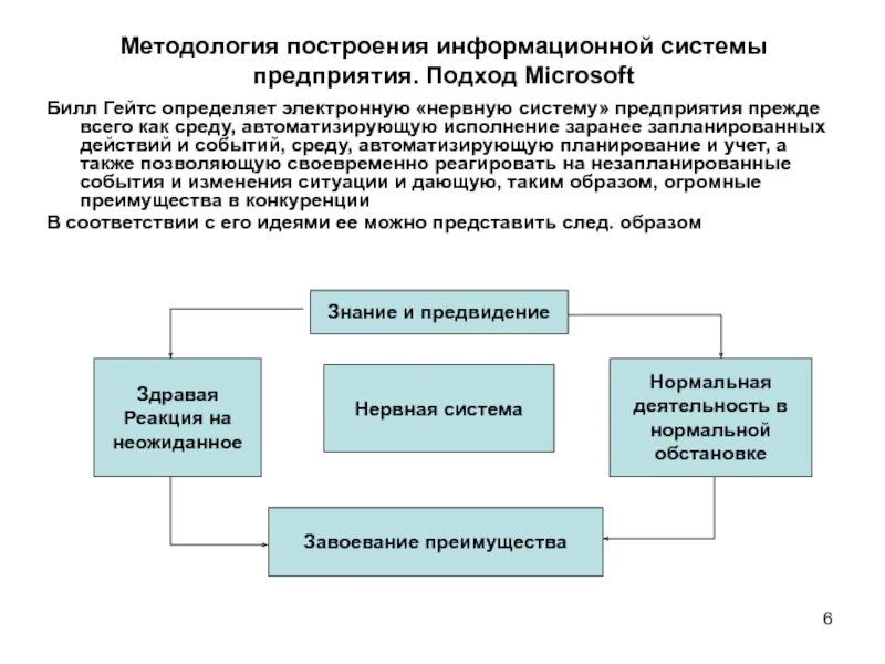 Agile методология управления проектами. Управление проектами жизненный цикл проекта. Методологии ит проектов. Методологии проектного управления. Методологии ит проектов.