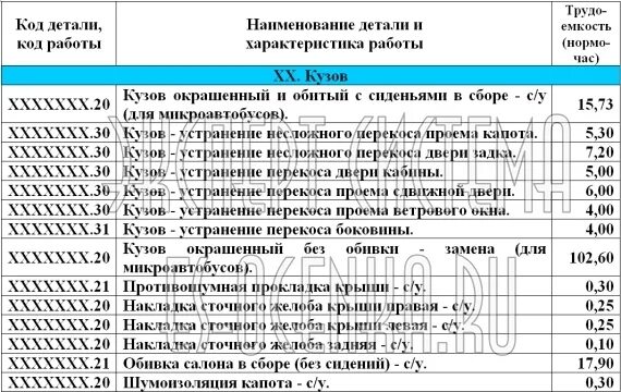 Нормо час ремонта автомобиля